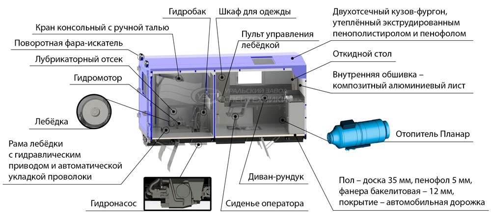 Схема агрегата исследования скважин – АИС УЗСТ