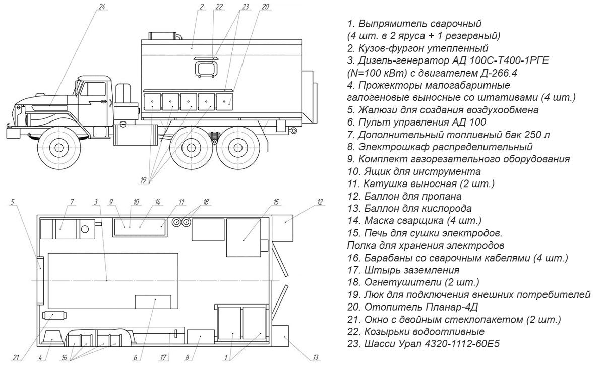 Планировка ремонтно-сварочного агрегата АРС на шасси Урал 4320-1112-61Е5