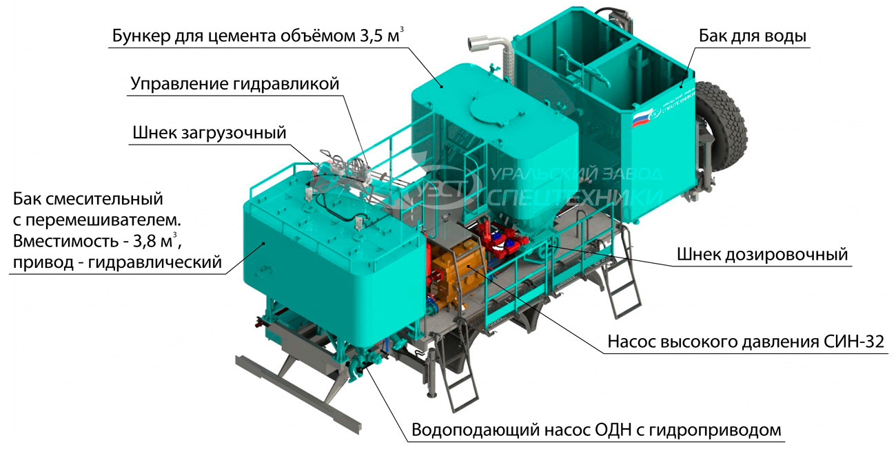 Схема цементировочно-смесительного агрегата
