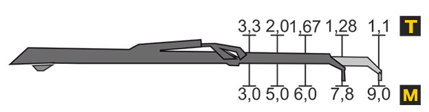Схема грузоподъемности стационарнаого гидроманипулятора для леса Майман 100SC,100SC-01 (MM-100,ММ 100-01)