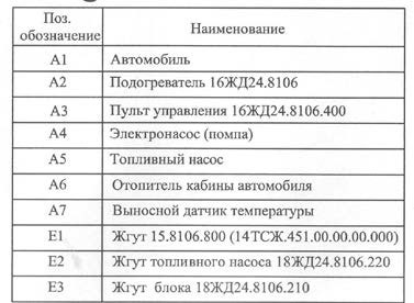 Схема электрических соединений подогревателя ПРАМТРОНИК 16ЖД-24