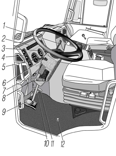 Механизмы управления и приборы автомобиля Урал 63685