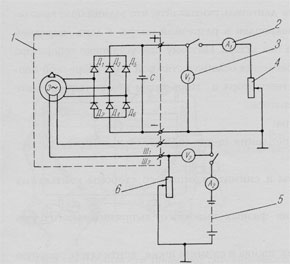 Схема проверки электрических характеристик генератора на стенде