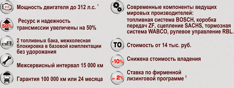 Конкурентные преимущества автомобилей Урал-М